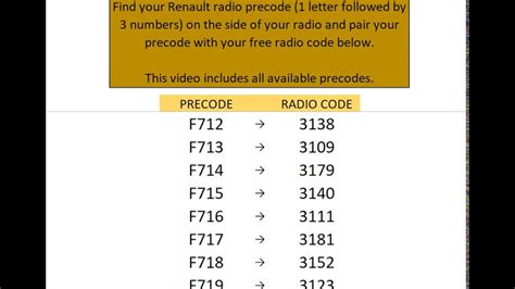 So you will agree that here you have. . Radio code gratis